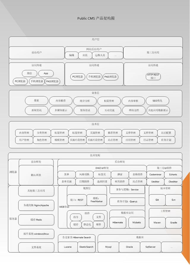 國內有哪些較好的Java開源CMS建站系統?
